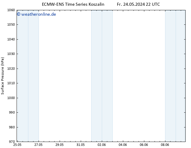 Bodendruck ALL TS Mo 27.05.2024 10 UTC