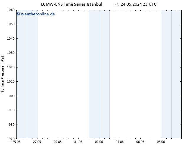 Bodendruck ALL TS So 09.06.2024 23 UTC