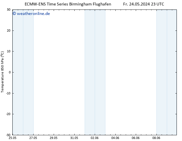 Temp. 850 hPa ALL TS So 26.05.2024 17 UTC