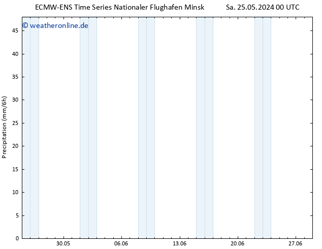 Niederschlag ALL TS Di 28.05.2024 12 UTC