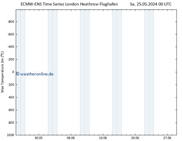 Höchstwerte (2m) ALL TS So 09.06.2024 00 UTC