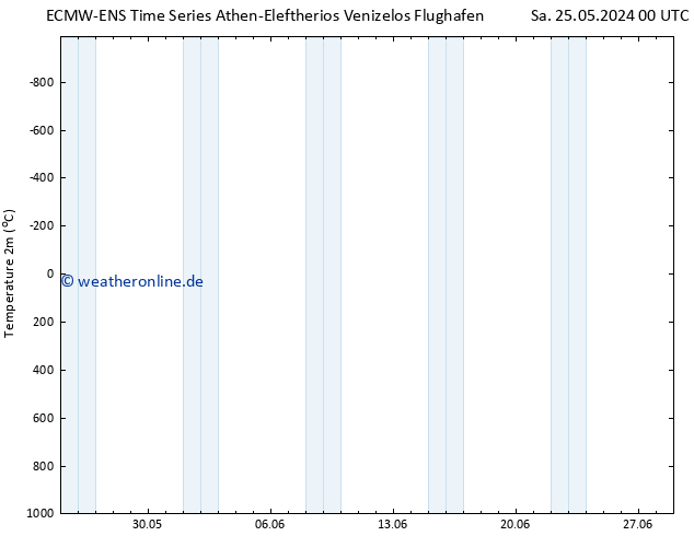 Temperaturkarte (2m) ALL TS Sa 25.05.2024 00 UTC