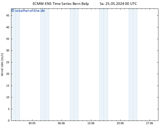 Bodenwind ALL TS Sa 25.05.2024 06 UTC