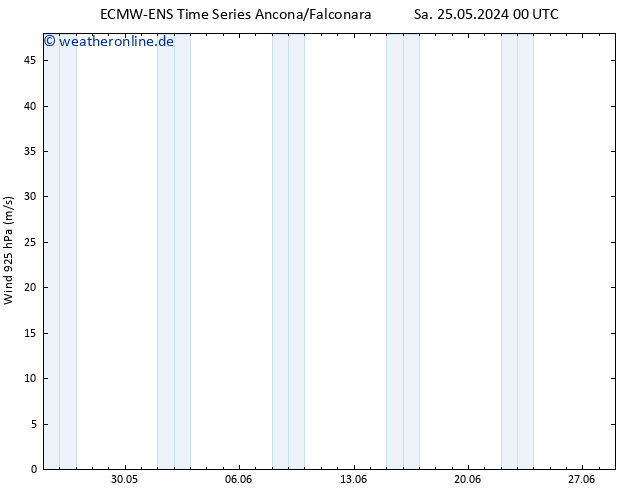 Wind 925 hPa ALL TS So 26.05.2024 18 UTC