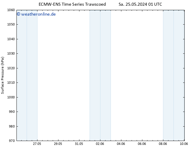 Bodendruck ALL TS Mi 29.05.2024 19 UTC