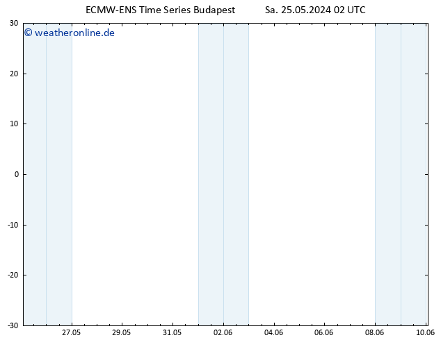 Bodenwind ALL TS Sa 25.05.2024 08 UTC