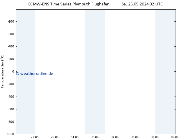 Temperaturkarte (2m) ALL TS Mo 10.06.2024 02 UTC