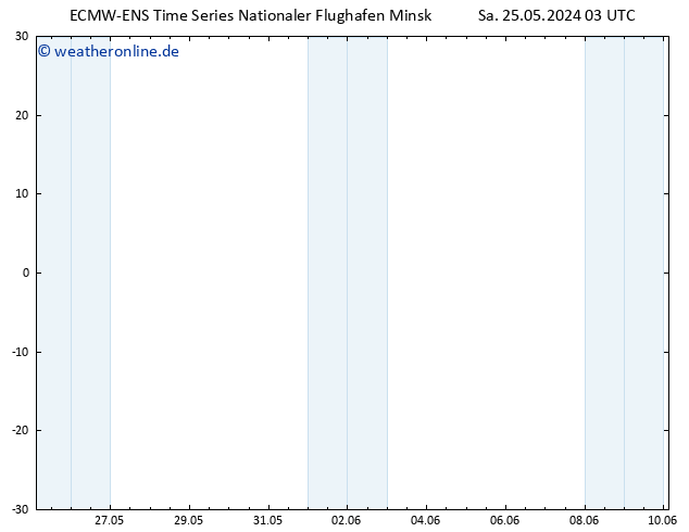 Height 500 hPa ALL TS Mo 10.06.2024 03 UTC