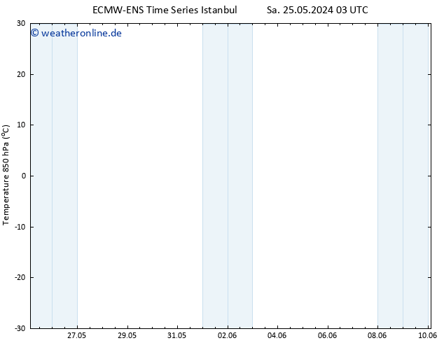 Temp. 850 hPa ALL TS Do 06.06.2024 09 UTC
