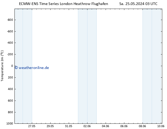 Temperaturkarte (2m) ALL TS Mo 27.05.2024 15 UTC