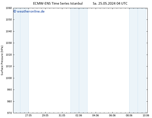Bodendruck ALL TS Do 06.06.2024 16 UTC
