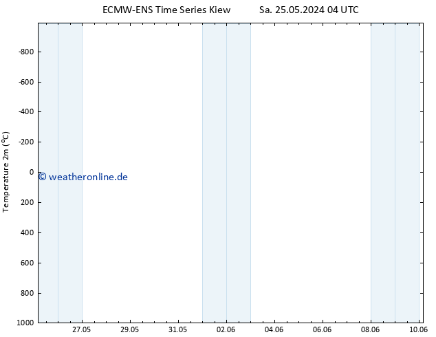 Temperaturkarte (2m) ALL TS Sa 25.05.2024 16 UTC