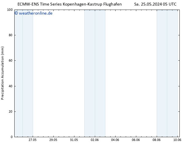 Nied. akkumuliert ALL TS Mo 10.06.2024 05 UTC