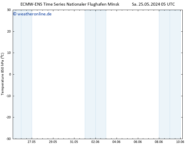 Temp. 850 hPa ALL TS Sa 25.05.2024 17 UTC