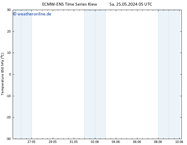Temp. 850 hPa ALL TS Sa 25.05.2024 11 UTC