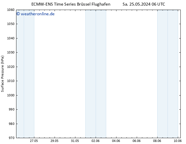 Bodendruck ALL TS So 26.05.2024 12 UTC