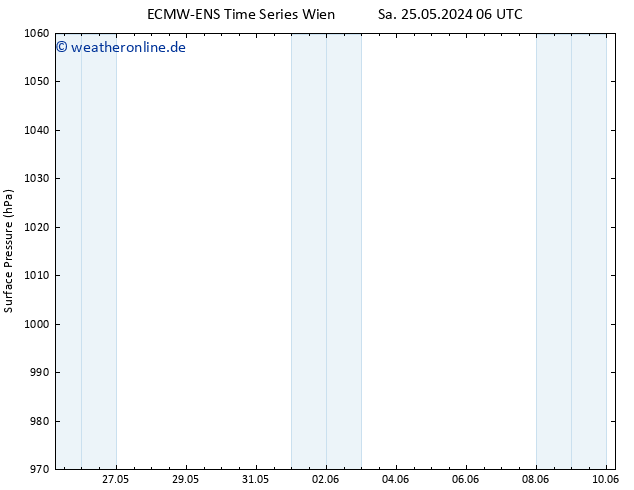 Bodendruck ALL TS Di 28.05.2024 18 UTC