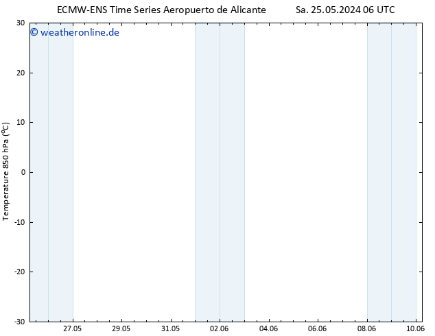 Temp. 850 hPa ALL TS So 26.05.2024 00 UTC
