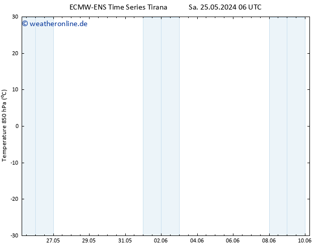 Temp. 850 hPa ALL TS Mo 10.06.2024 06 UTC