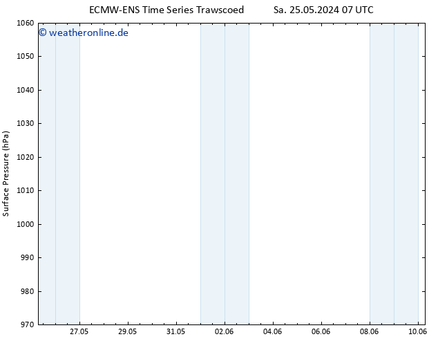 Bodendruck ALL TS So 26.05.2024 07 UTC