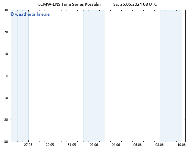 Bodenwind ALL TS Sa 25.05.2024 14 UTC