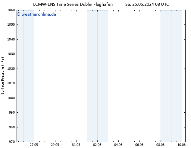 Bodendruck ALL TS Fr 07.06.2024 08 UTC