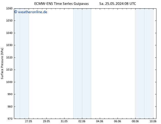 Bodendruck ALL TS Sa 25.05.2024 14 UTC