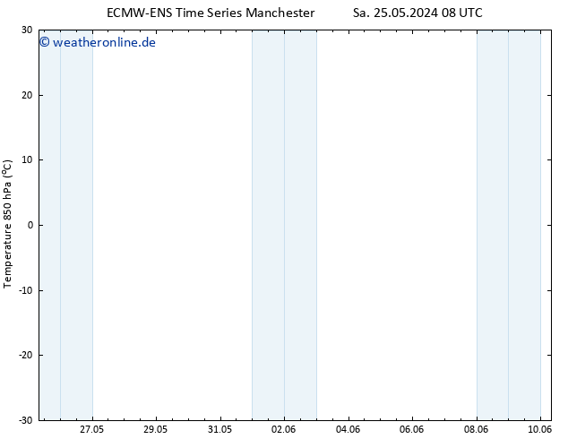 Temp. 850 hPa ALL TS Di 04.06.2024 08 UTC