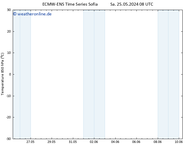 Temp. 850 hPa ALL TS Do 06.06.2024 14 UTC