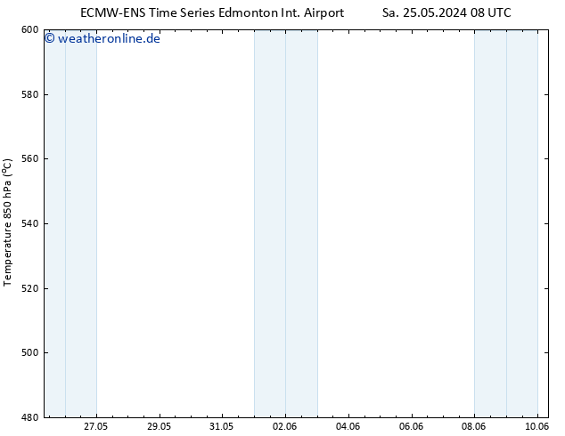 Height 500 hPa ALL TS Mo 27.05.2024 02 UTC