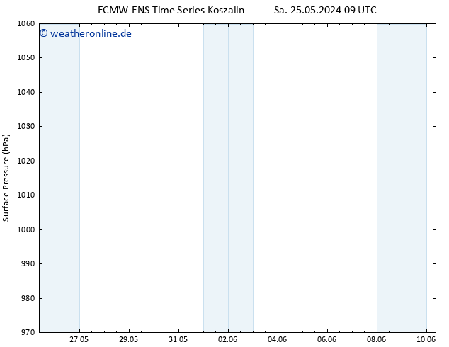 Bodendruck ALL TS Sa 25.05.2024 15 UTC