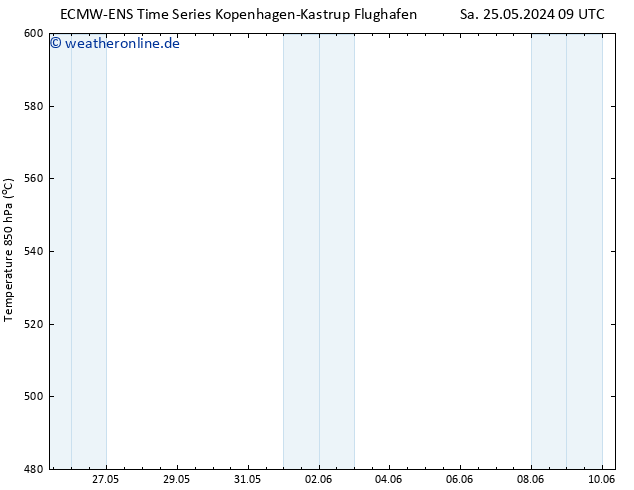 Height 500 hPa ALL TS Mo 10.06.2024 09 UTC