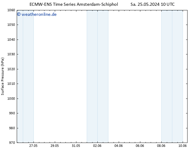 Bodendruck ALL TS Di 04.06.2024 16 UTC