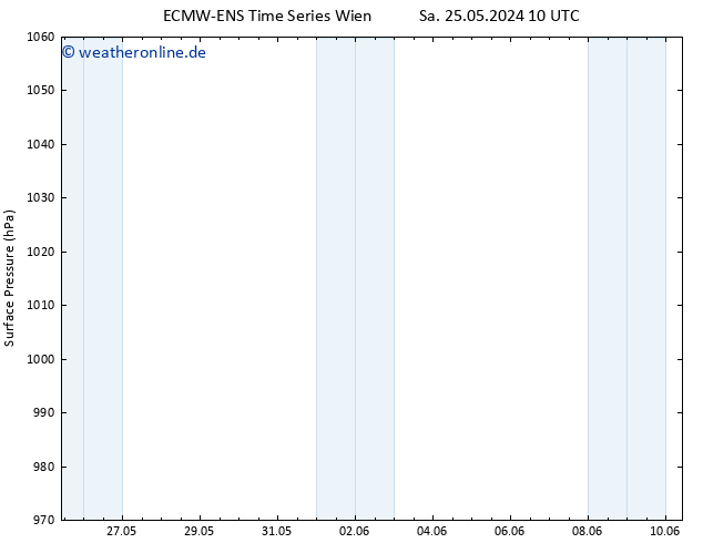 Bodendruck ALL TS Sa 25.05.2024 16 UTC