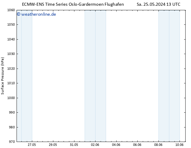 Bodendruck ALL TS So 26.05.2024 13 UTC