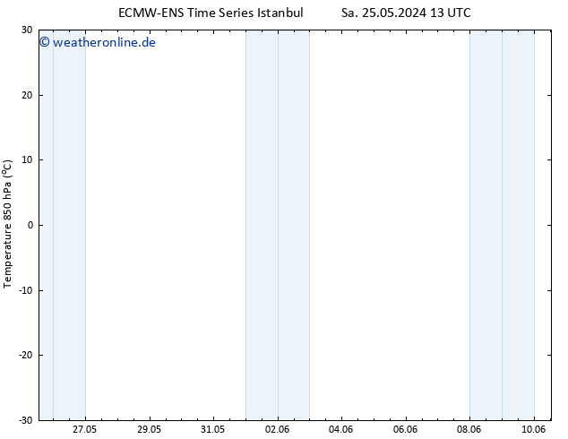 Temp. 850 hPa ALL TS Di 28.05.2024 19 UTC