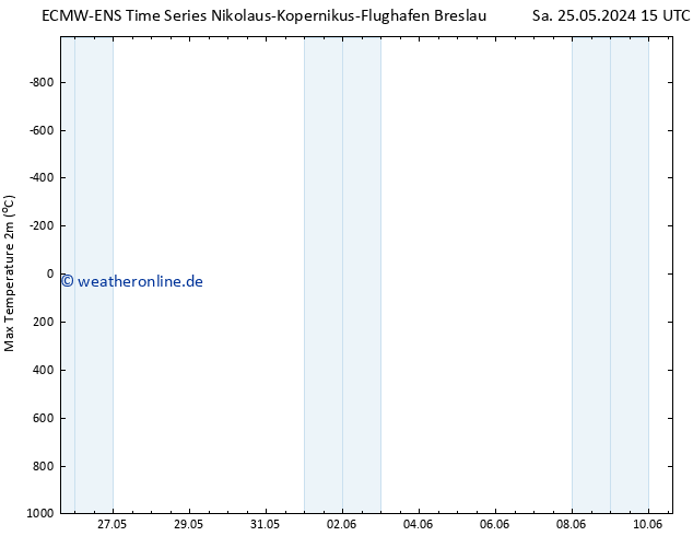 Höchstwerte (2m) ALL TS Mo 10.06.2024 15 UTC