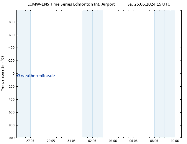 Temperaturkarte (2m) ALL TS Di 28.05.2024 21 UTC