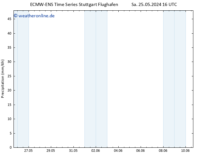 Niederschlag ALL TS Mo 10.06.2024 16 UTC