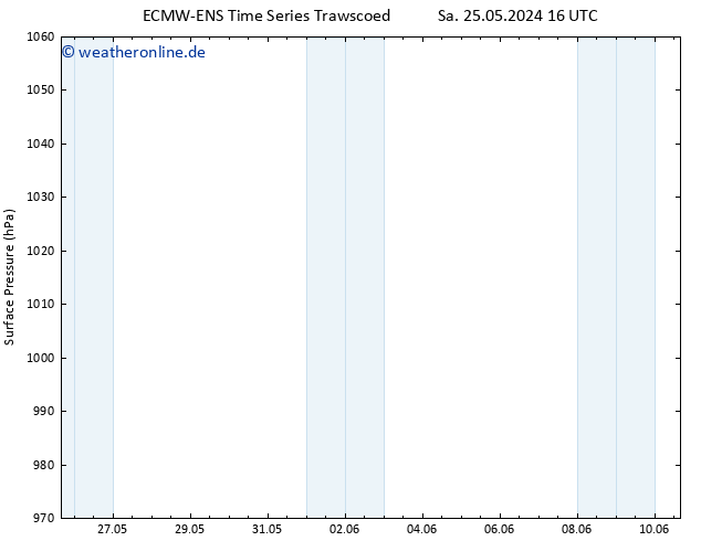 Bodendruck ALL TS So 26.05.2024 16 UTC