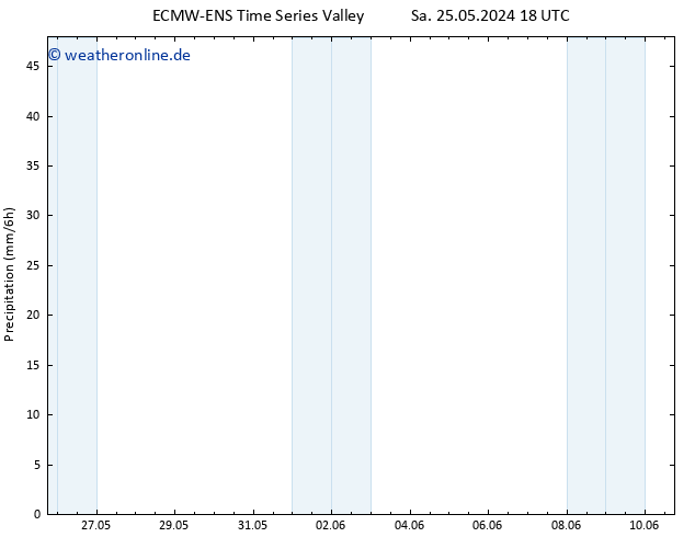 Niederschlag ALL TS Di 04.06.2024 18 UTC