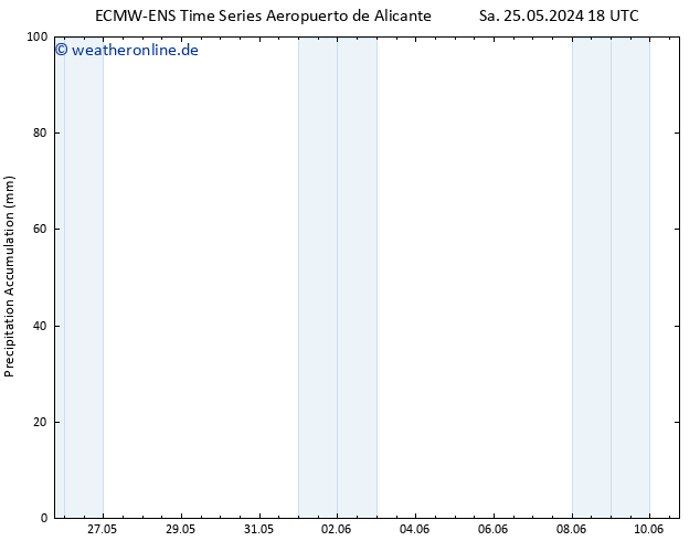 Nied. akkumuliert ALL TS Di 04.06.2024 18 UTC