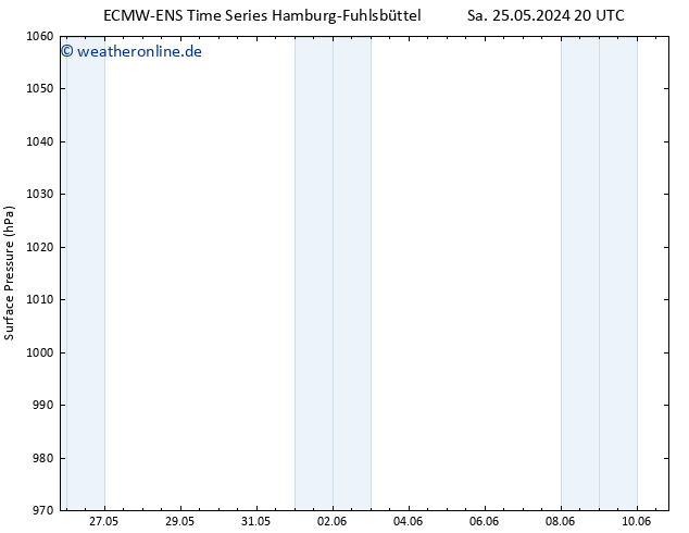 Bodendruck ALL TS Di 28.05.2024 08 UTC