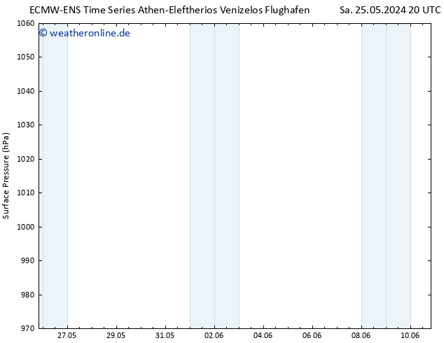 Bodendruck ALL TS Mo 10.06.2024 20 UTC