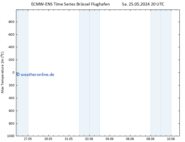 Höchstwerte (2m) ALL TS Di 04.06.2024 20 UTC