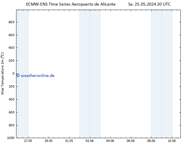 Höchstwerte (2m) ALL TS Fr 31.05.2024 20 UTC