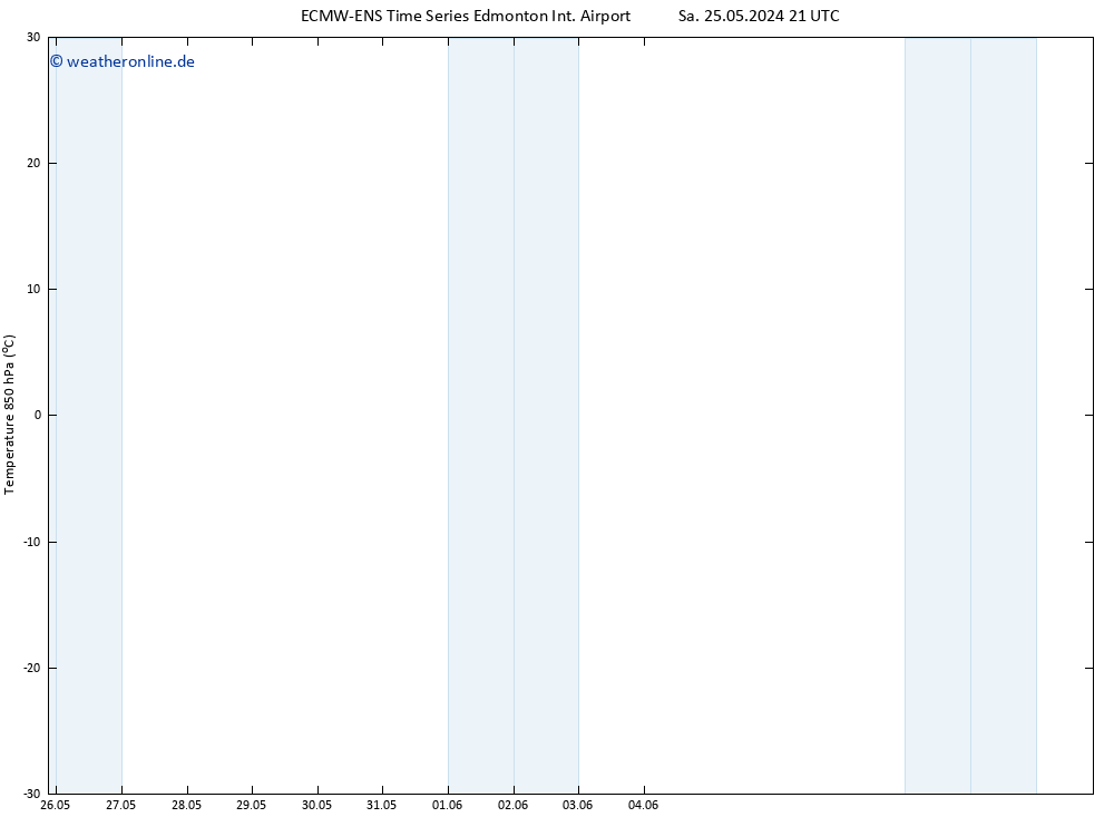 Temp. 850 hPa ALL TS Di 28.05.2024 21 UTC