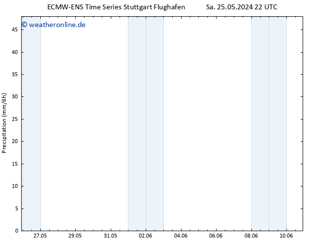 Niederschlag ALL TS So 26.05.2024 22 UTC