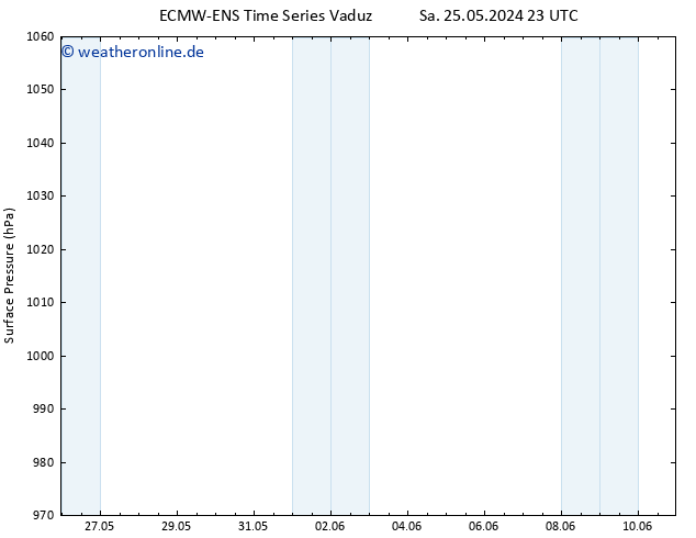 Bodendruck ALL TS So 09.06.2024 23 UTC