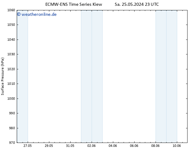 Bodendruck ALL TS Mo 10.06.2024 23 UTC